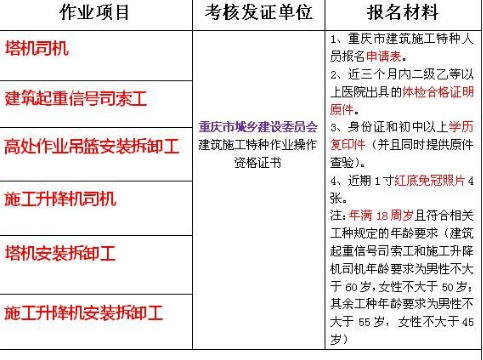 重庆擦家电工证年审什么时候开始需要符合哪些条件