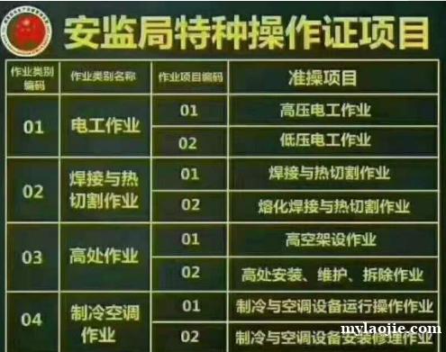 重庆市万州区质监局叉车年审去哪里新考培训报名